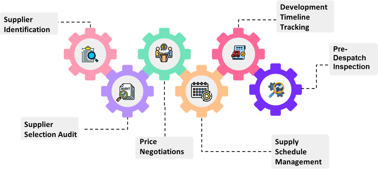 SaaS Gear Illustration