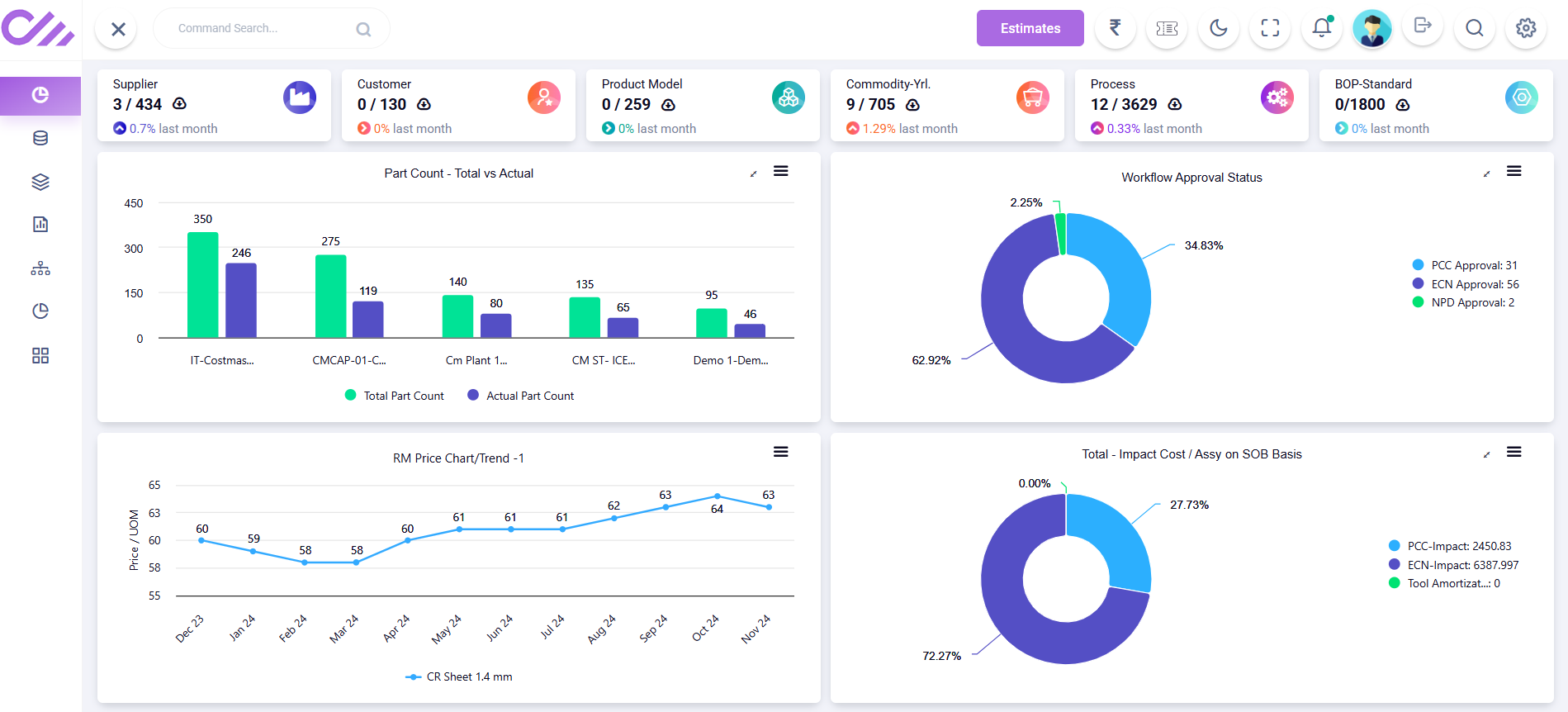 Intelligent Cost Estimator Software Dashboard