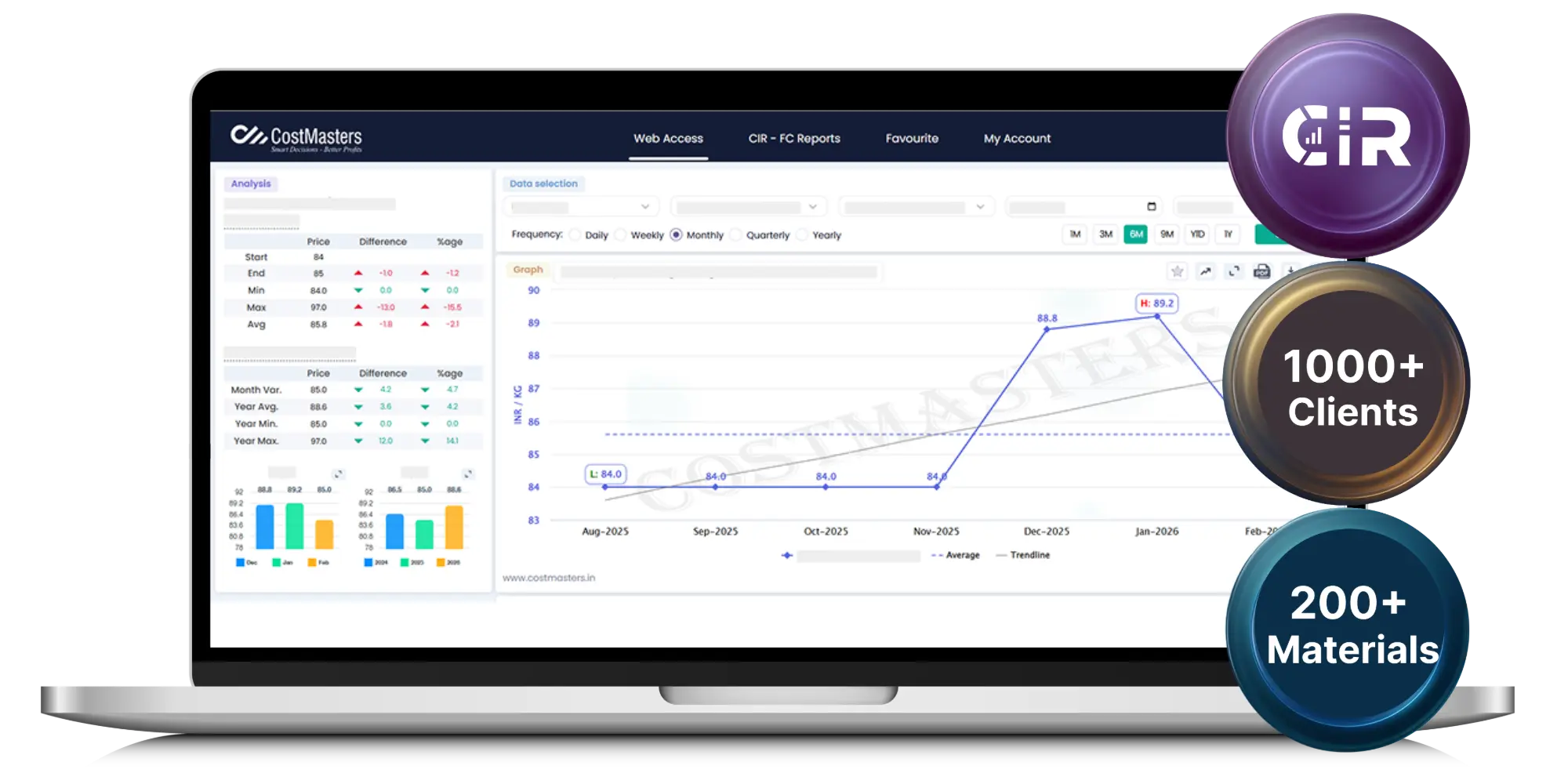 CostMasters Platform