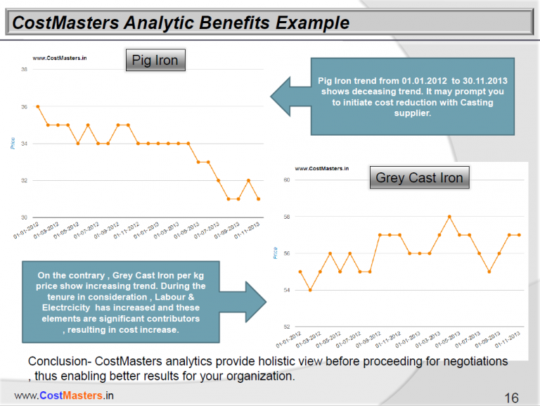 Pig Iron Prices In India Cost Masters