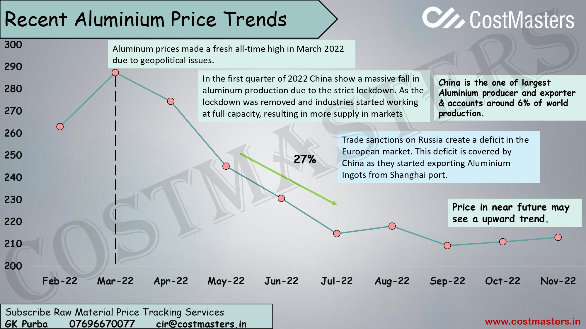 Current Price Trends and Aluminium Industry in India — Cost Masters