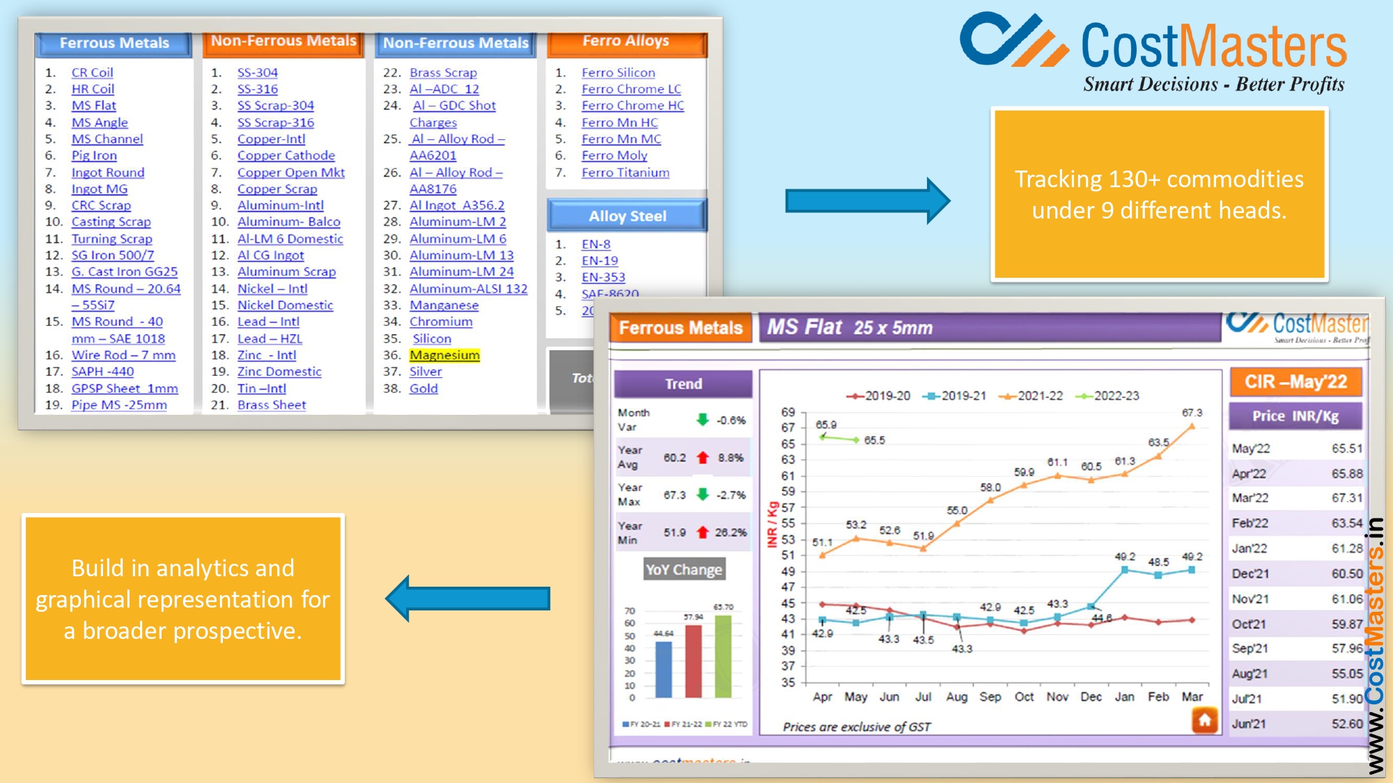 Benefits of Raw Materials Price Tracking services — Cost Masters