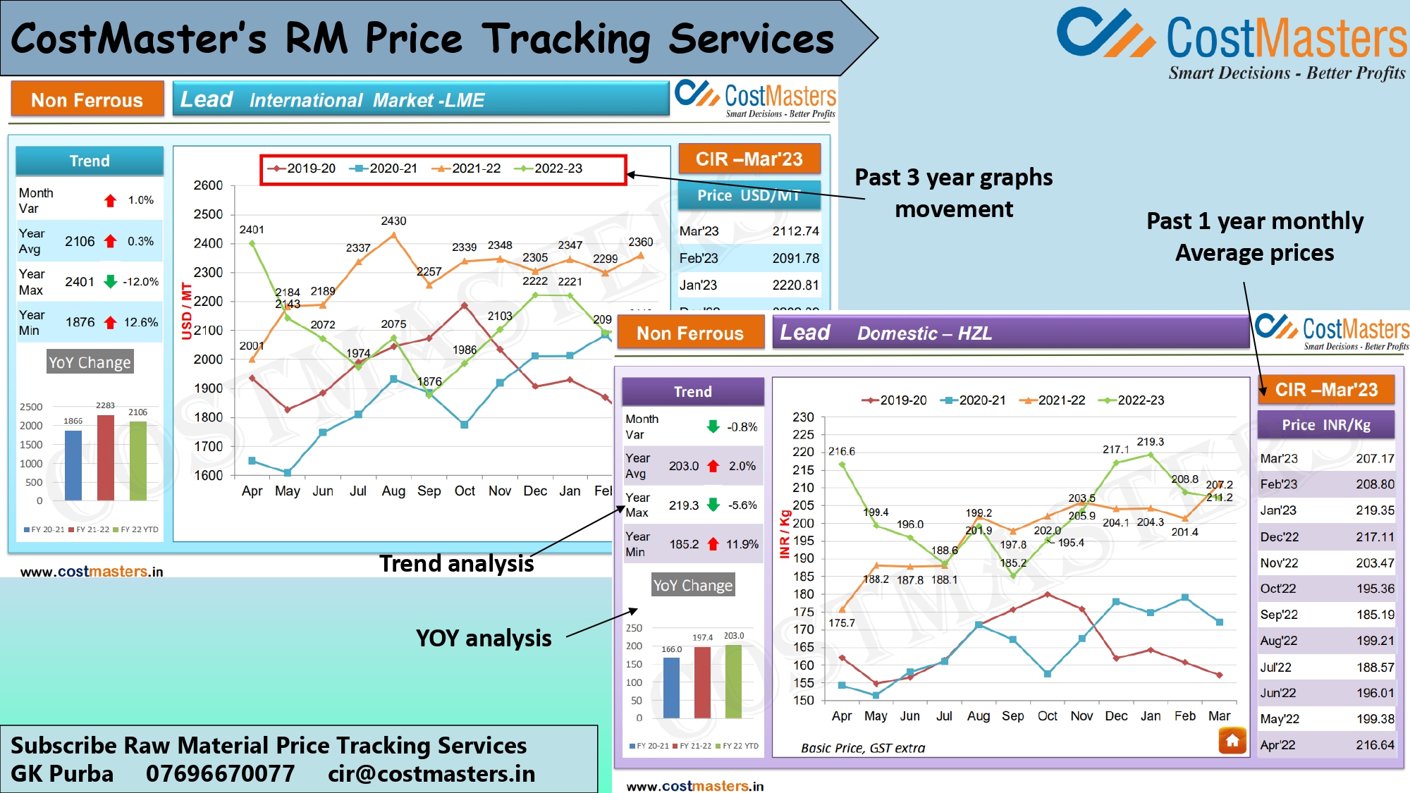 A Quick Read on Lead Prices — Cost Masters