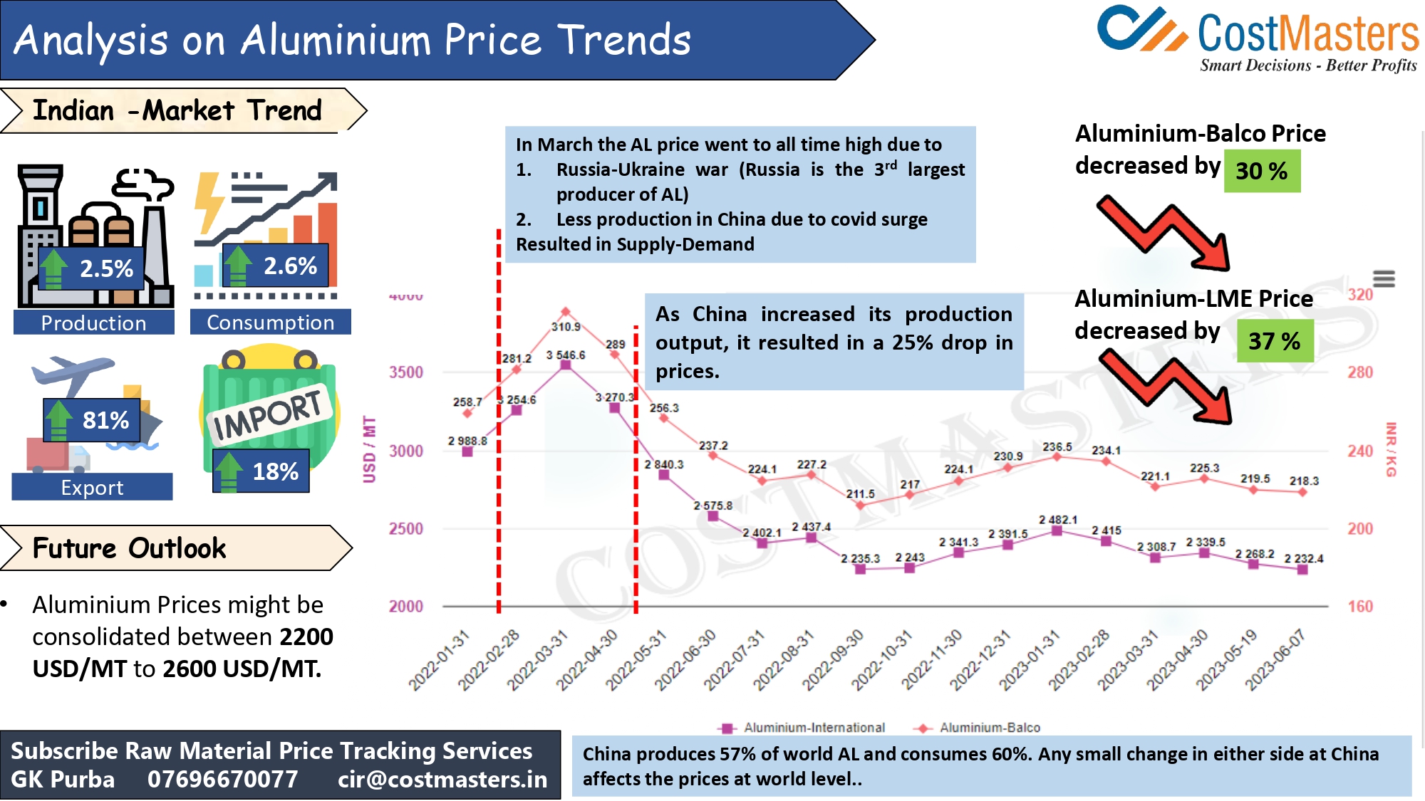 Track Aluminium Price Per KG Today India and Internationally 2024