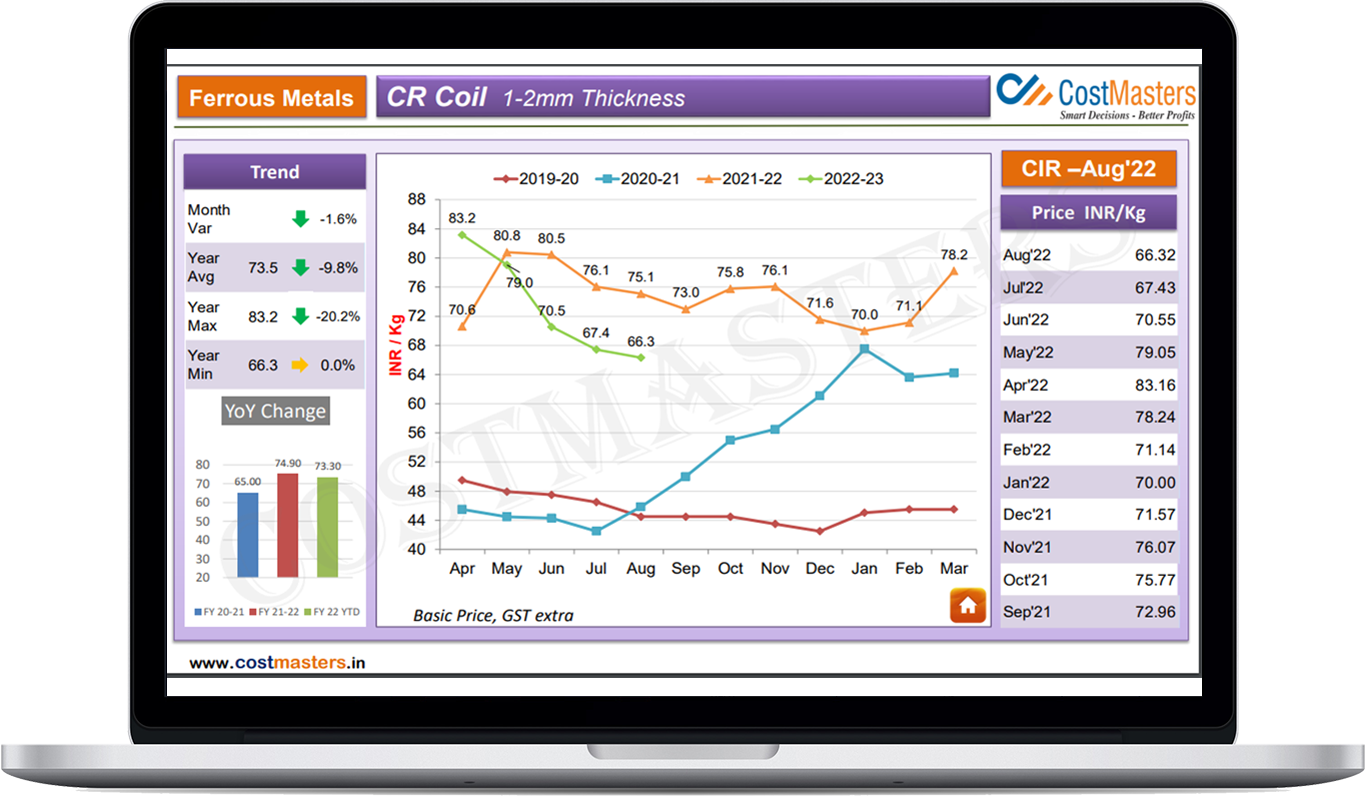 Find The Impact of Global Events on Steel Prices Costmasters