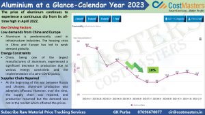 Aluminium at a Glance-Calendar Year 2023