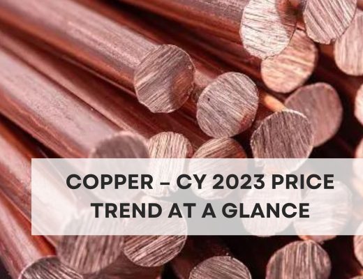 Copper – CY 2023 Price Trend at a Glance