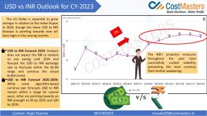 USD vs INR Outlook for CY-2023