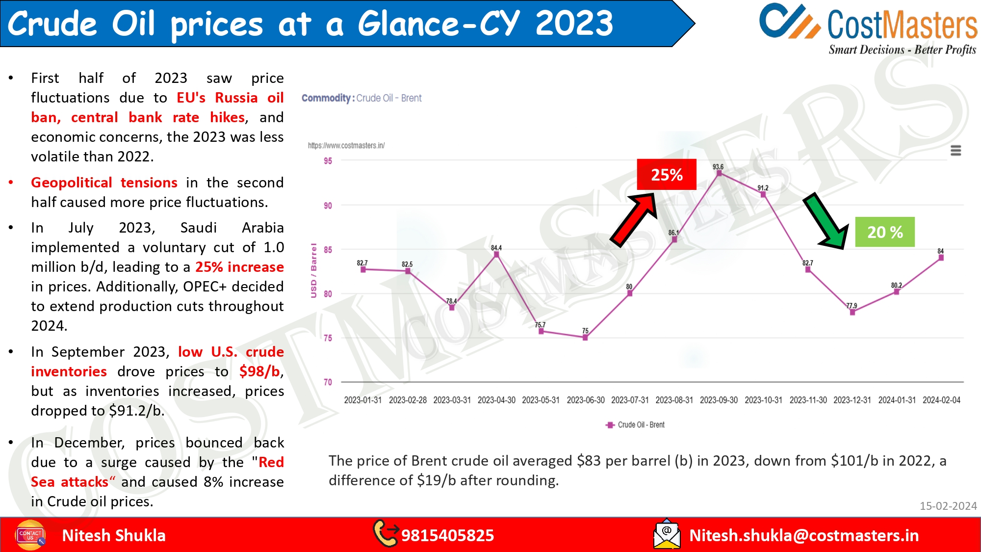 Crude Oil Prices at a Glance-CY 2023
