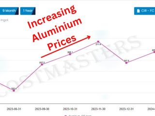 Increasing Aluminium Prices
