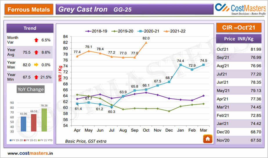 1 KG Aluminium Scrap Price In India Today