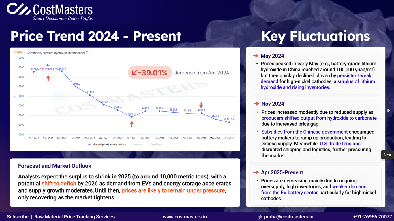 Lithium Latest Price Trends & Insights