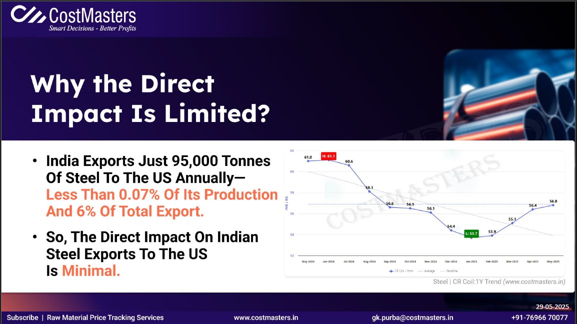 US Tariffs & Their Impact on the Indian Steel Industry